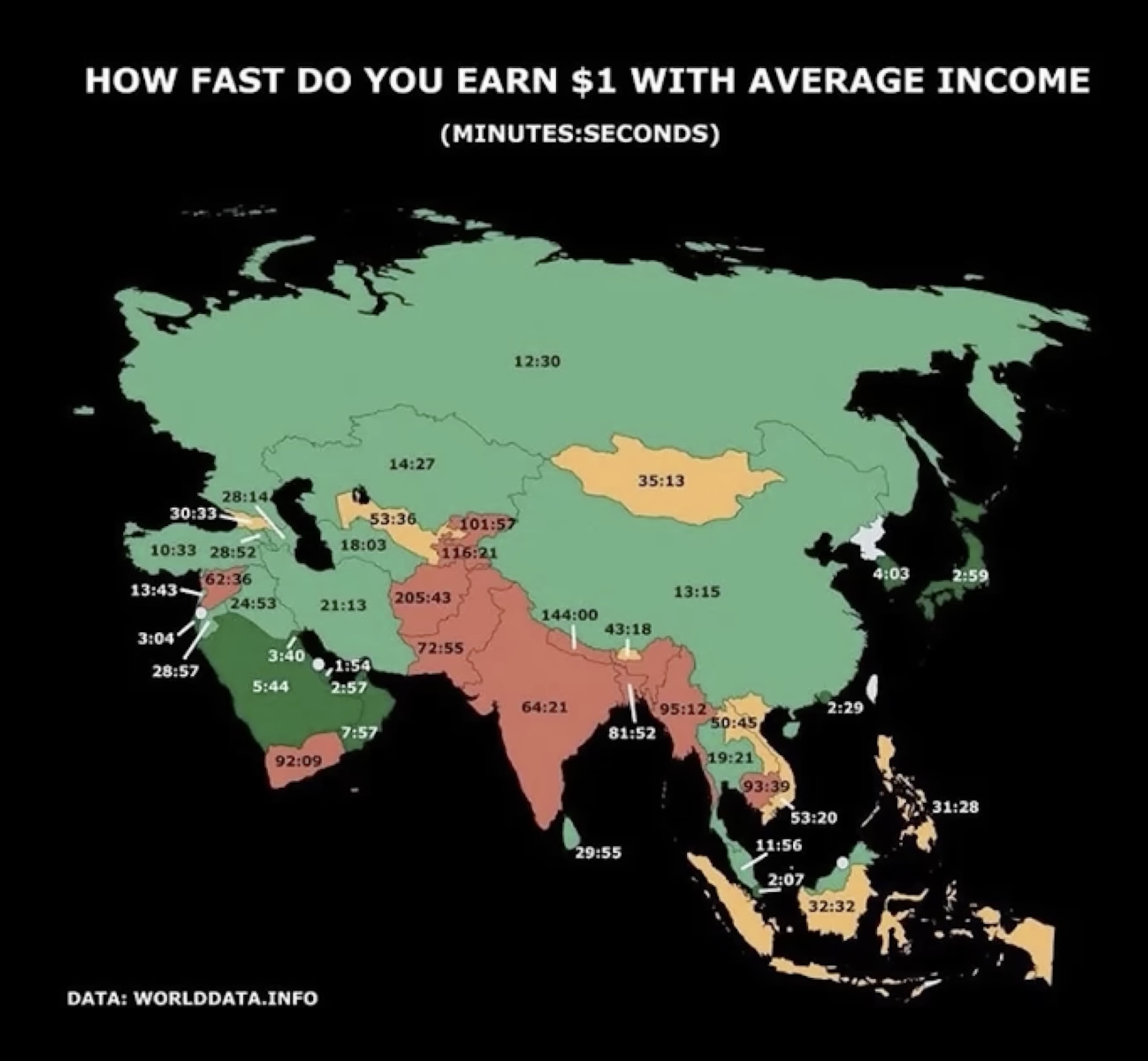 How Fast Do You Earn $1?