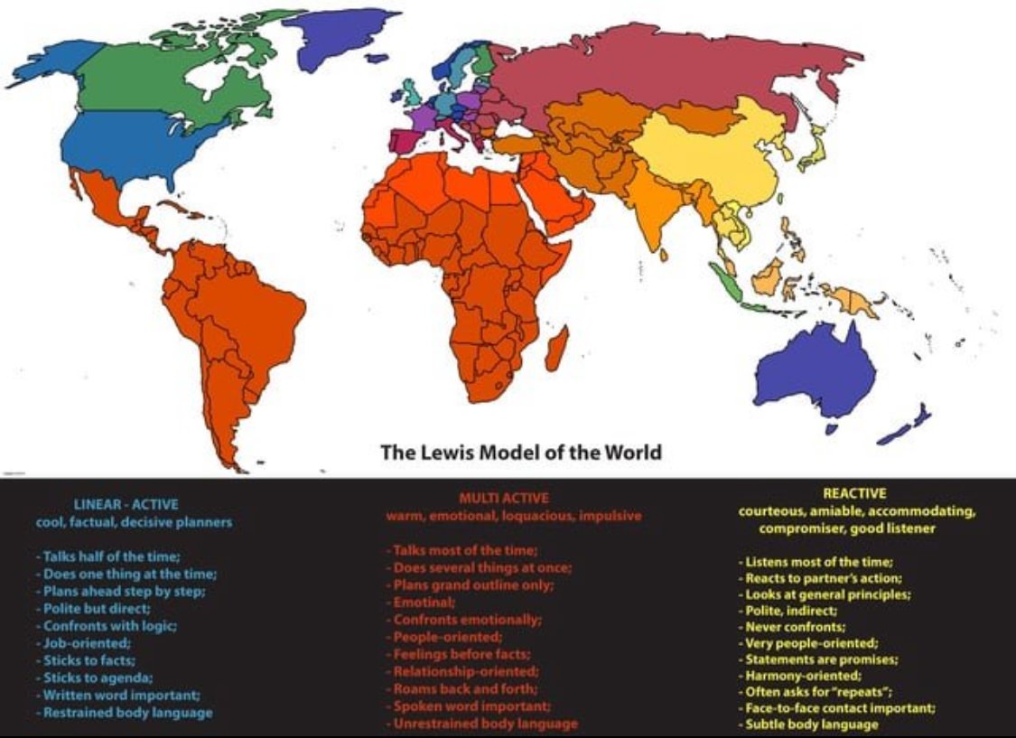 The Lewis Model of Cultural Types