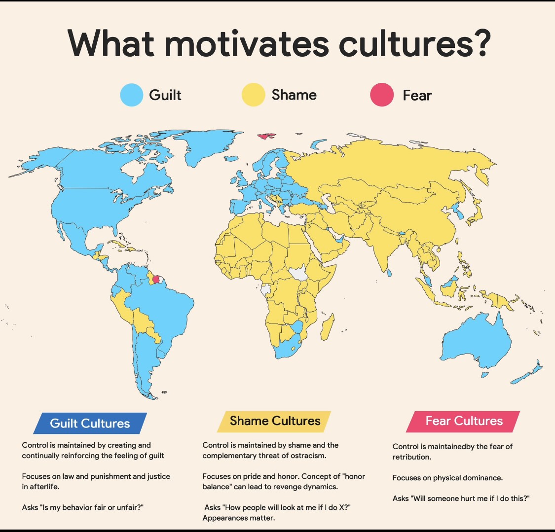 What Motivates Different Cultures